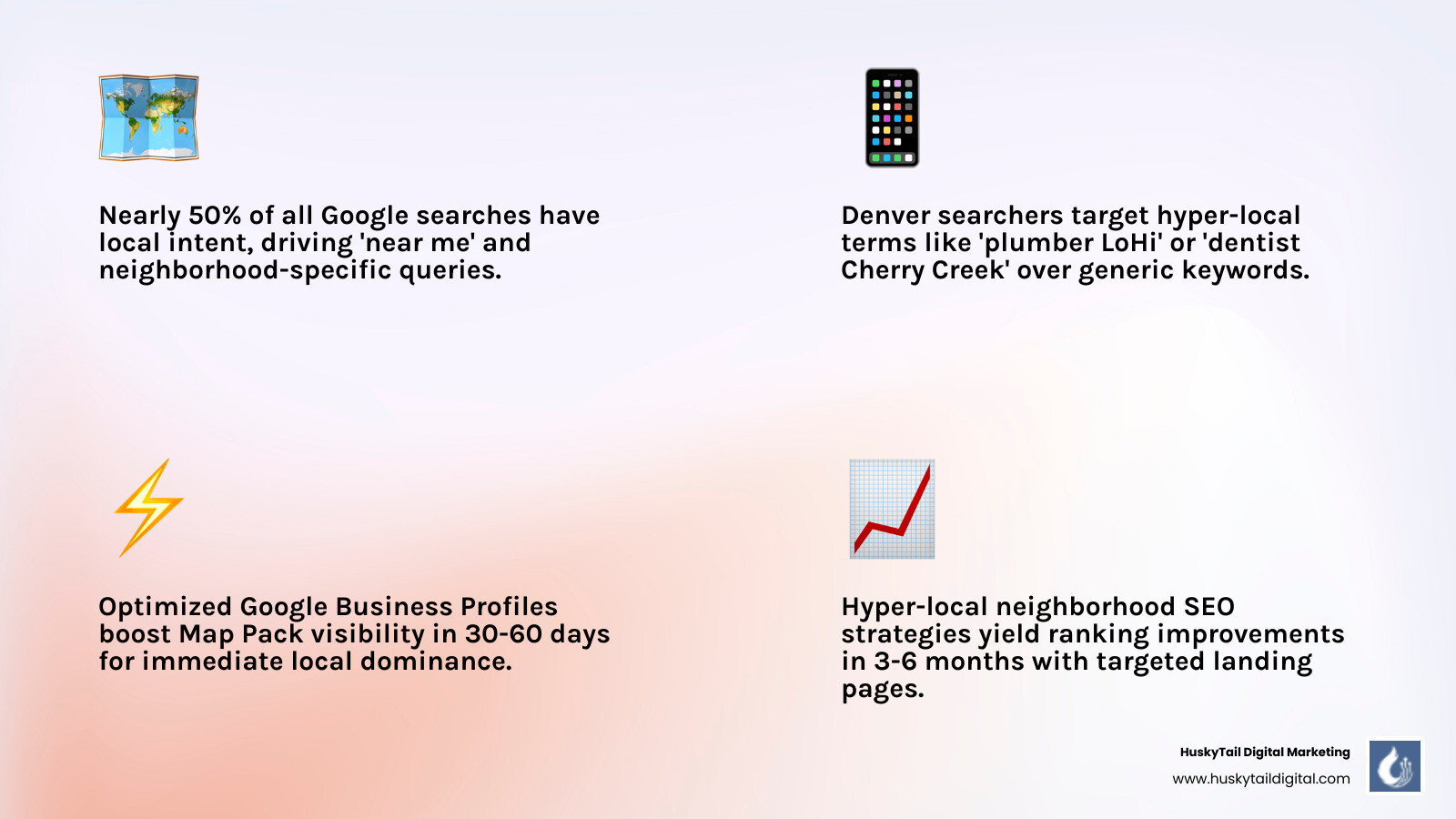 Infographic showing the 2026 local search ecosystem for Denver businesses with key strategies and timelines - local Infographic showing the 2026 local search ecosystem for Denver businesses with key strategies and timelines - local