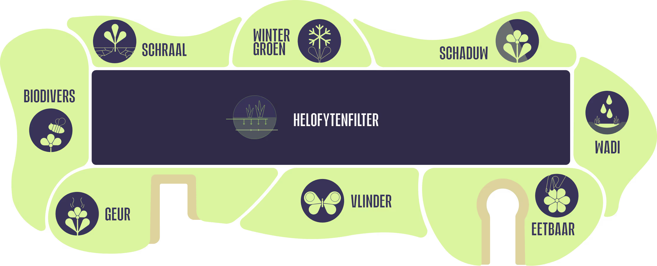 Schematische plattegrond van de inspiratietuin met verschillende type tuinen