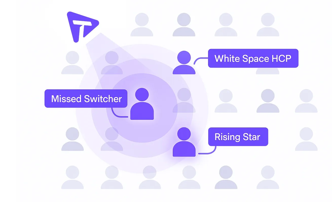 An image showing 18 HCPs and the Tellius logo, acting as a flashlight to uncover high propensity writers, rising stars, missed switchers, and HCP whitespace.