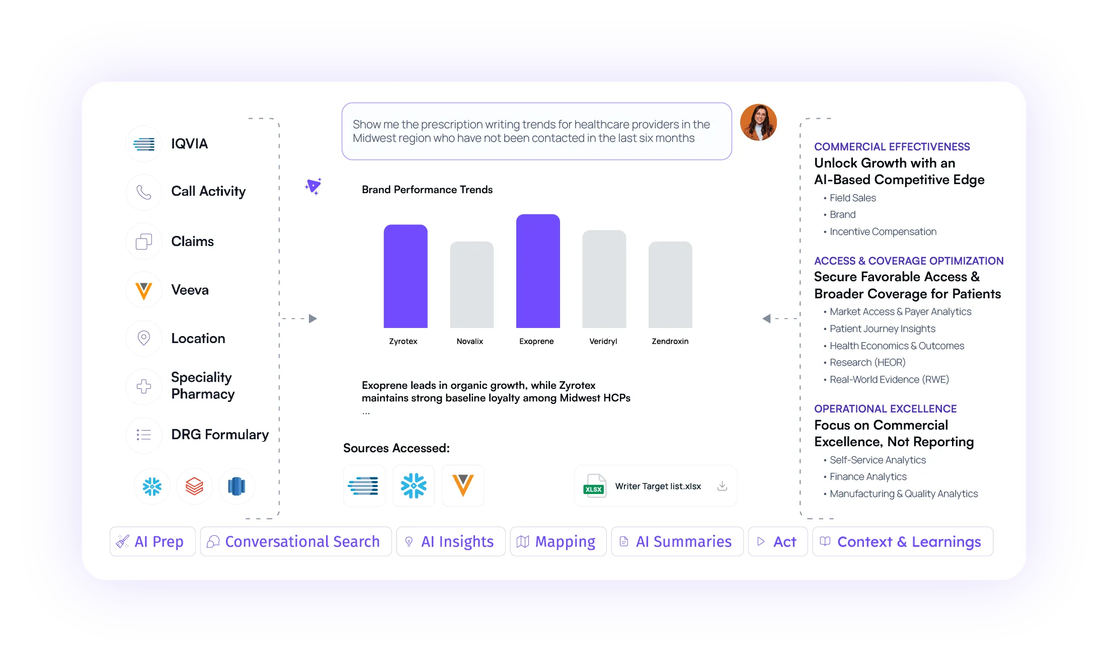 AI analytics for pharma