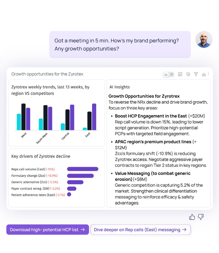AI Pharma brand performance