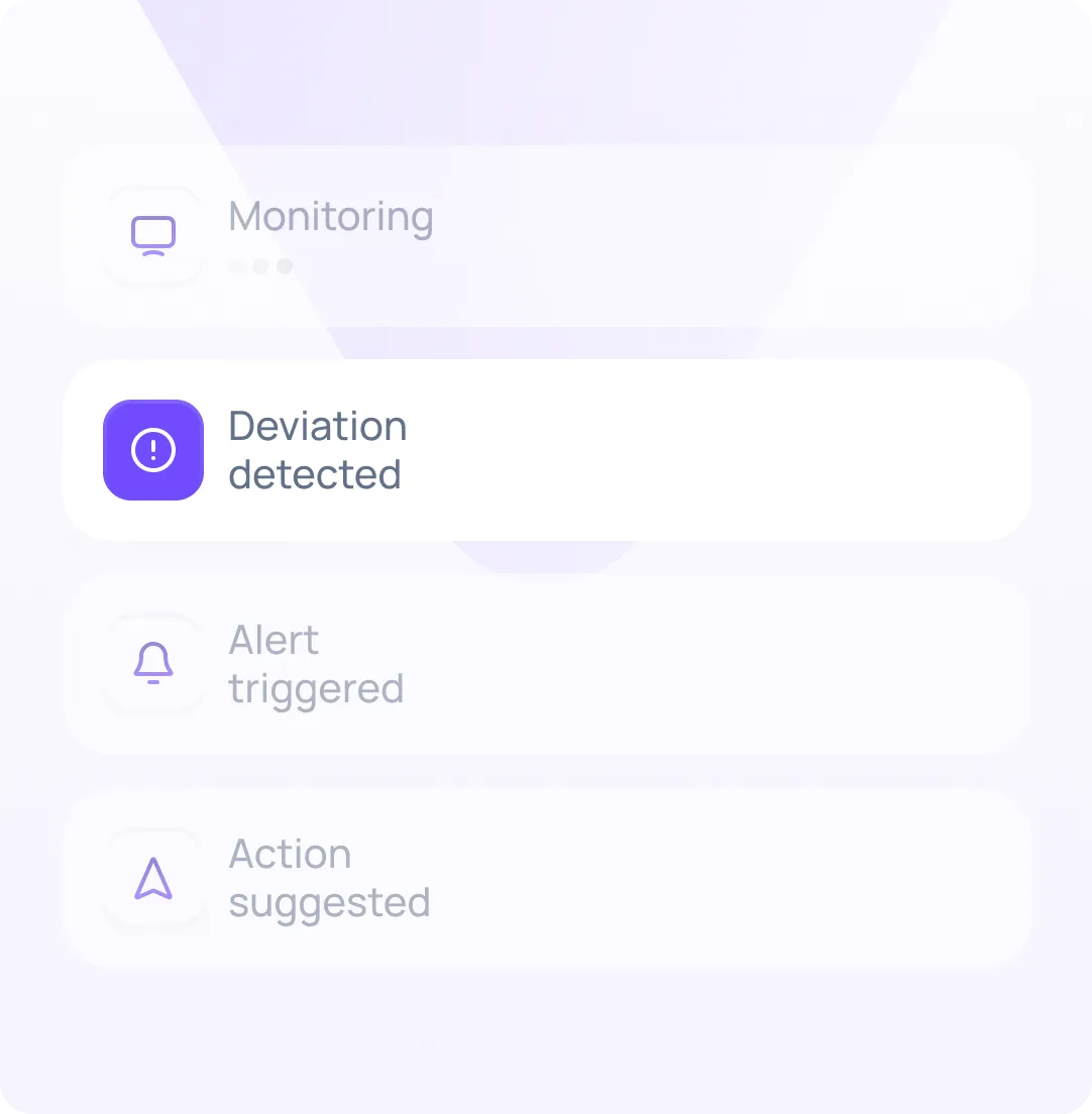 AI monitoring workflow showing performance deviation alert and recommended next steps to prevent TRx or NBRx decline in pharma field sales.