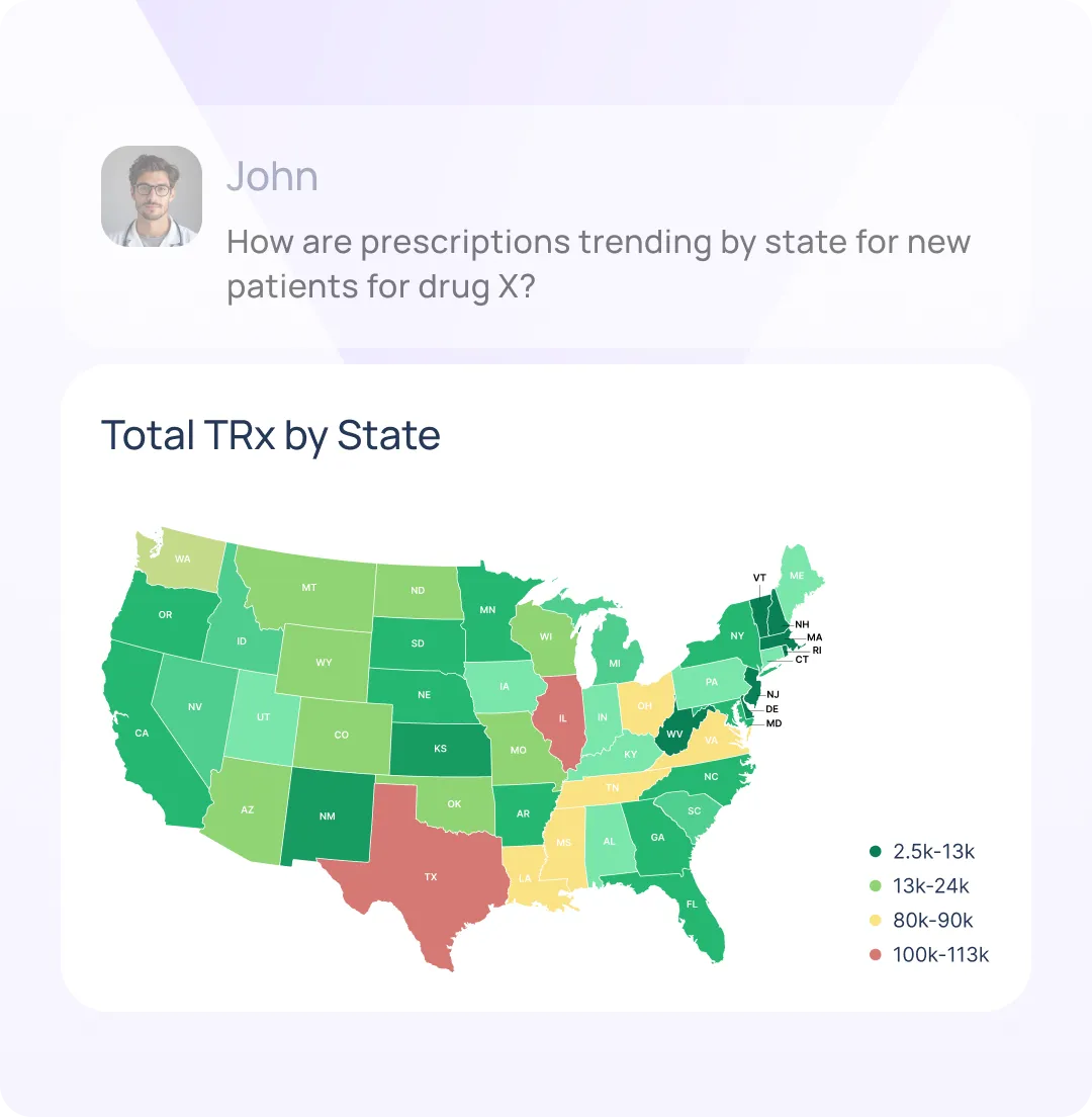 Map of total TRx by state highlighting prescription volume trends across U.S. geographies to support pharma field force territory planning and sales forecasting. Pharma field rep asking about new patient TRx trends by state—illustrating natural language query for subnational insights.