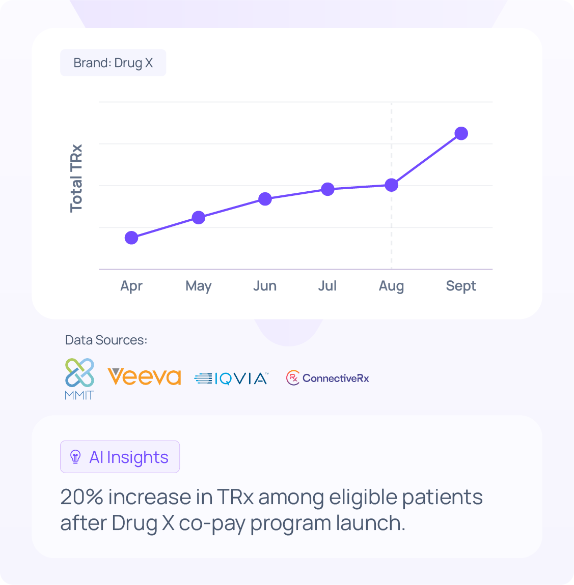AI field sales analytics visual identifying whitespace HCPs, missed switchers, and rising star prescribers for next-best targeting.