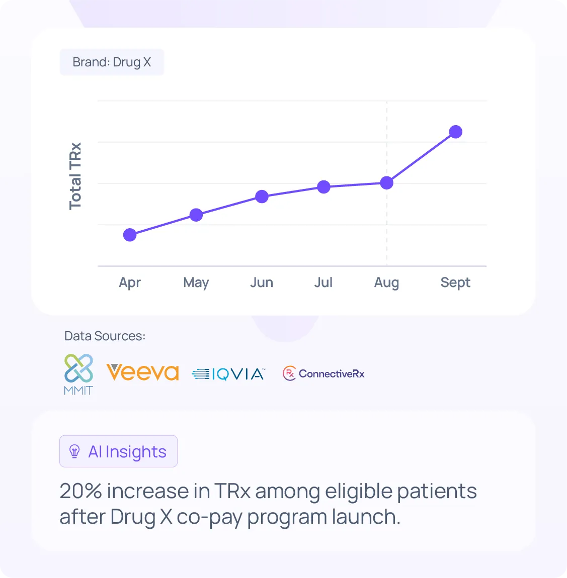 AI field sales analytics visual identifying whitespace HCPs, missed switchers, and rising star prescribers for next-best targeting.