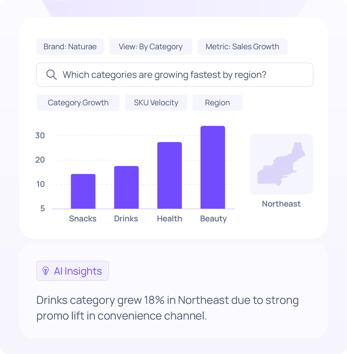 Category Consumers AI Insights