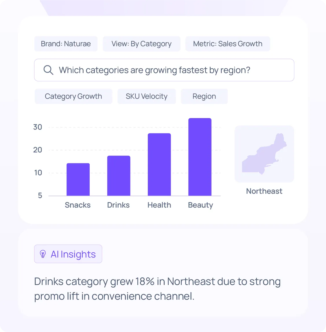 Category Consumers AI Insights