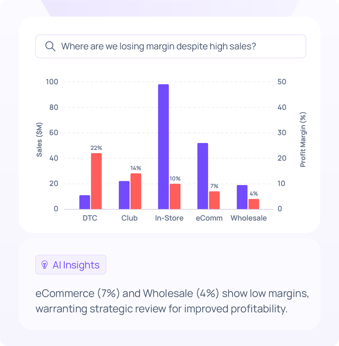 Omnichannel AI Insights