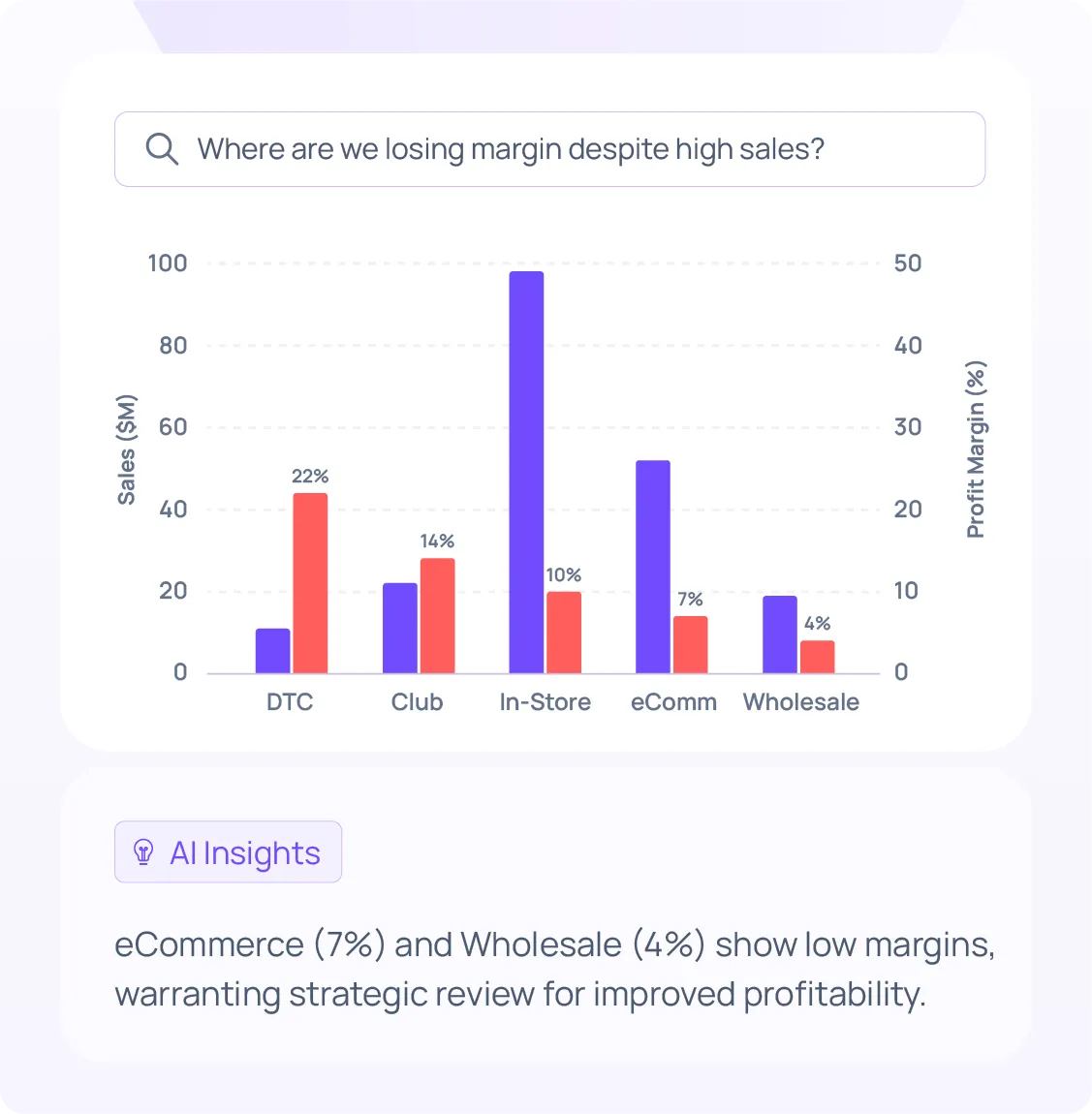 Omnichannel AI Insights