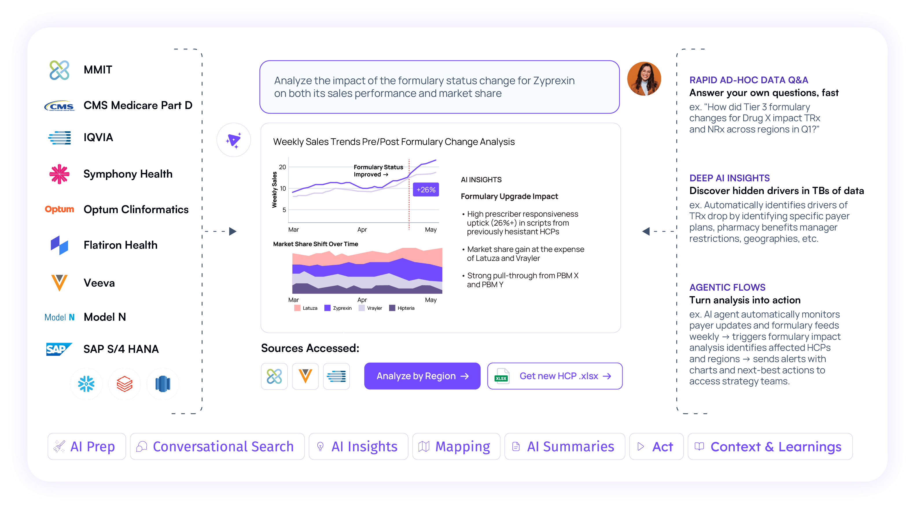 pharma market access analytics
