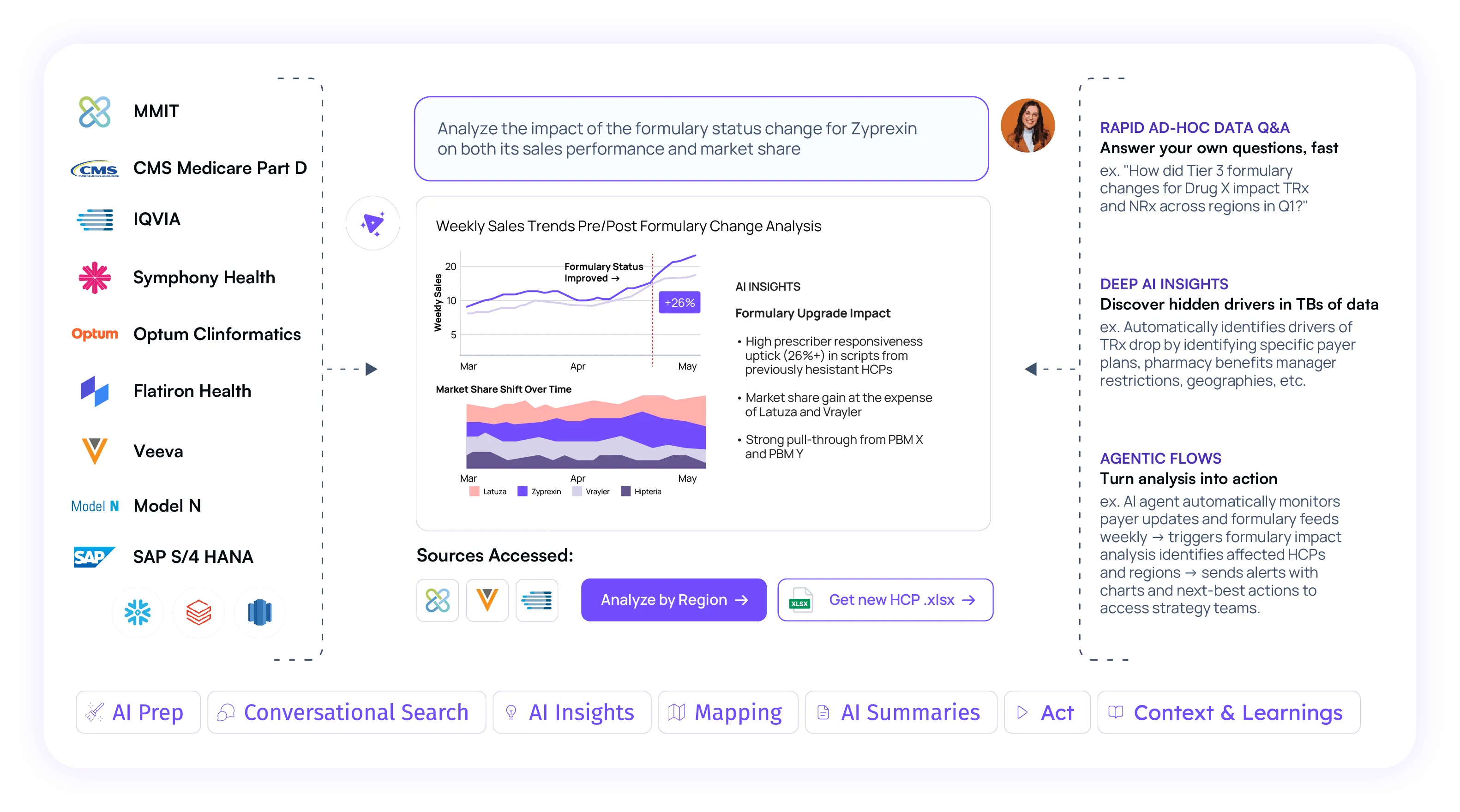 pharma market access analytics