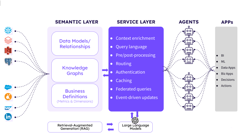 Is A Semantic Layer Necessary For Enterprise Grade AI Agents Is A Semantic Layer Necessary For Enterprise Grade AI Agents