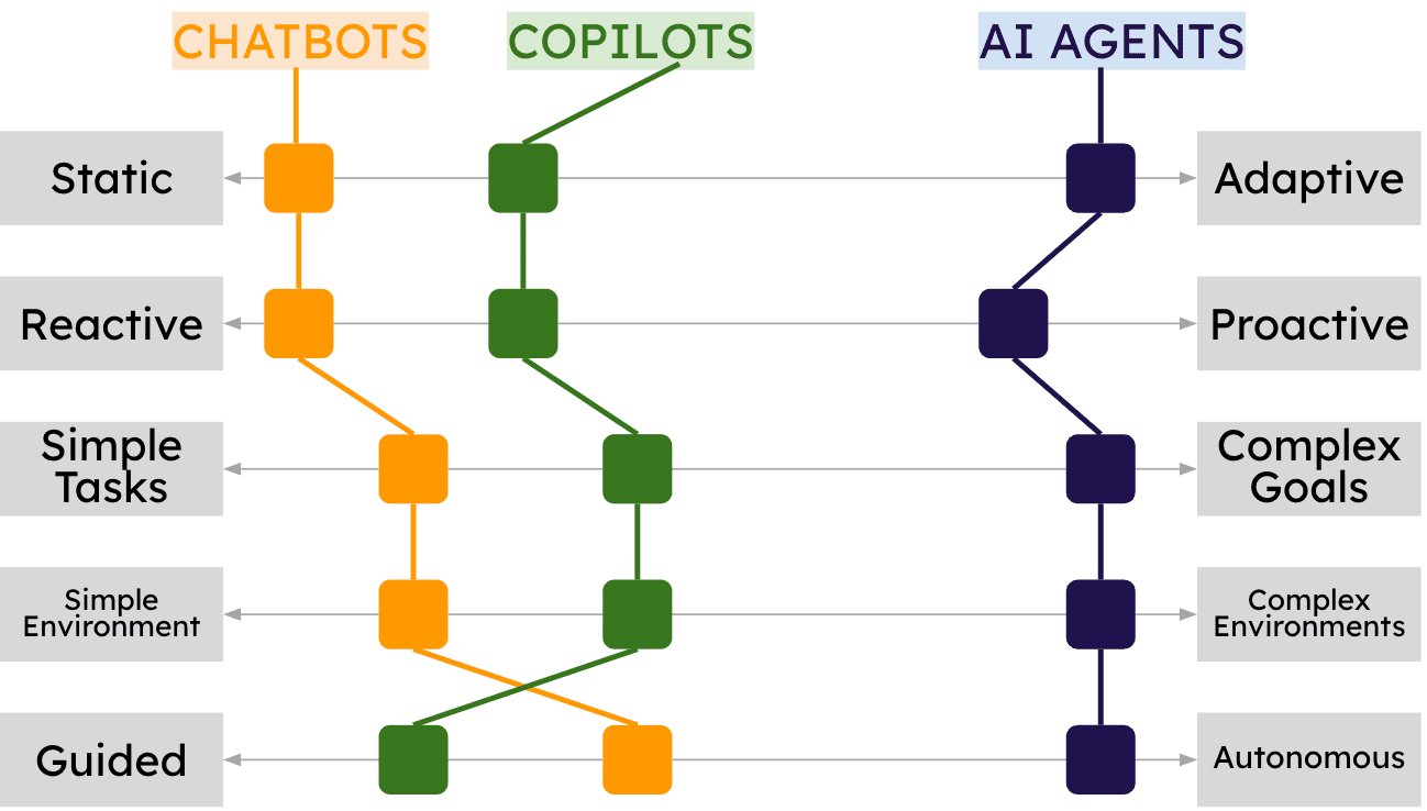 ai agents