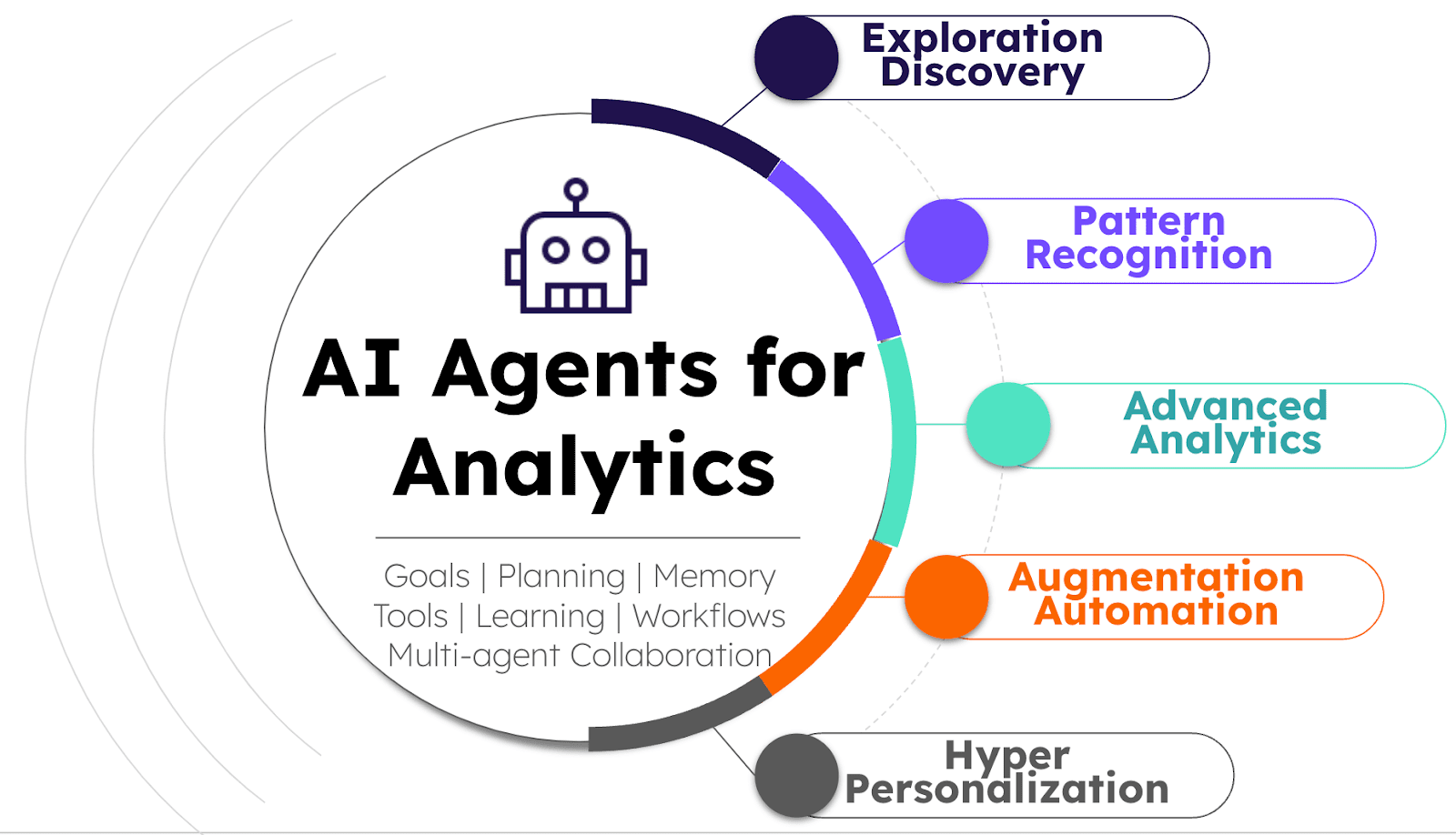 AI agents for analytics