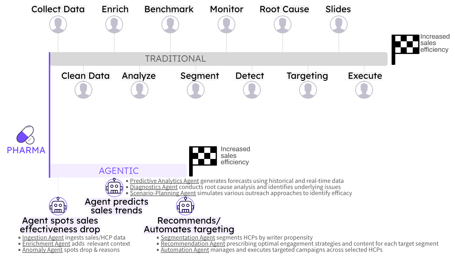 agentic analytics in real life