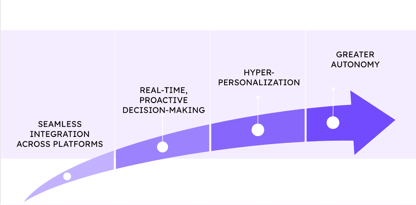 the future of agentic analytics