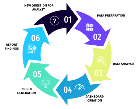 self-service analytics