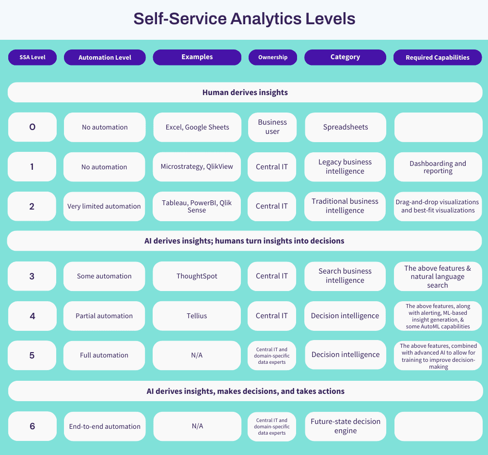 self-service analytics