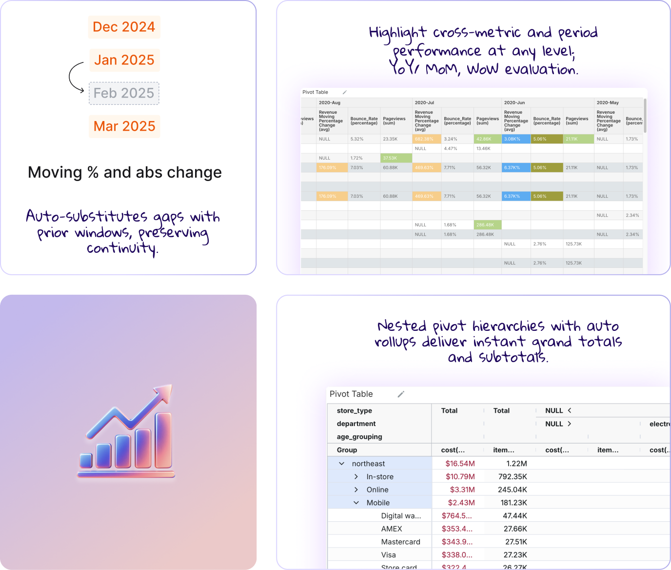 Analyst-grade pivots, built in