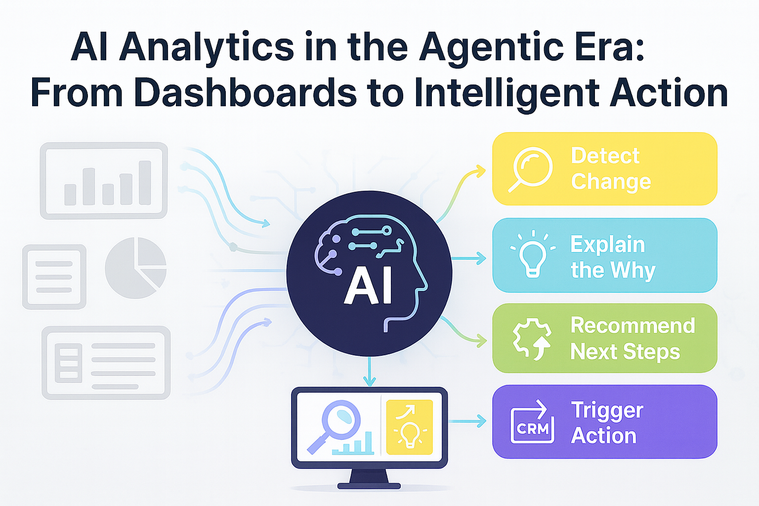 AI Analytics in the agentic era moving beyond dashboards to intelligent action with detection, explanation, recommendations, and triggers