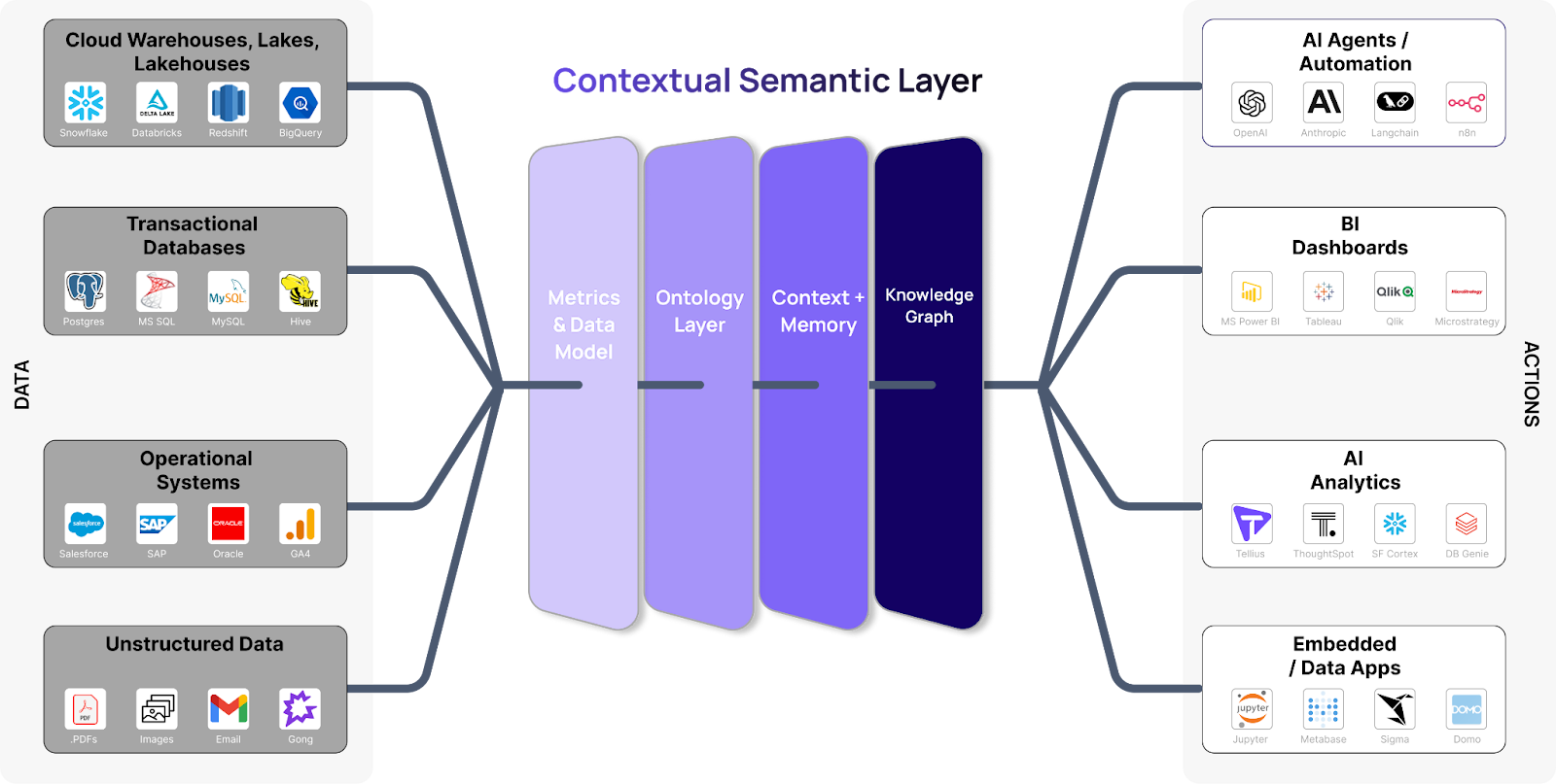 AI Analytics in the agentic era moving beyond dashboards to intelligent action with detection, explanation, recommendations, and triggers
