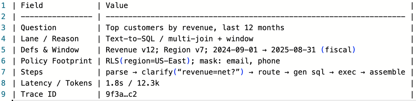 Receipt card summarizing definitions, policy, routing, latency, and trace ID for an answer.
