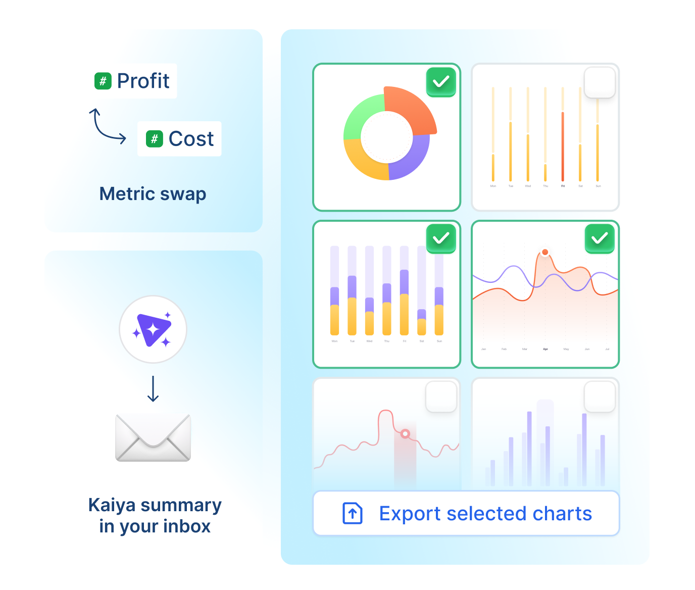 Tailored Outputs, Zero Duplication