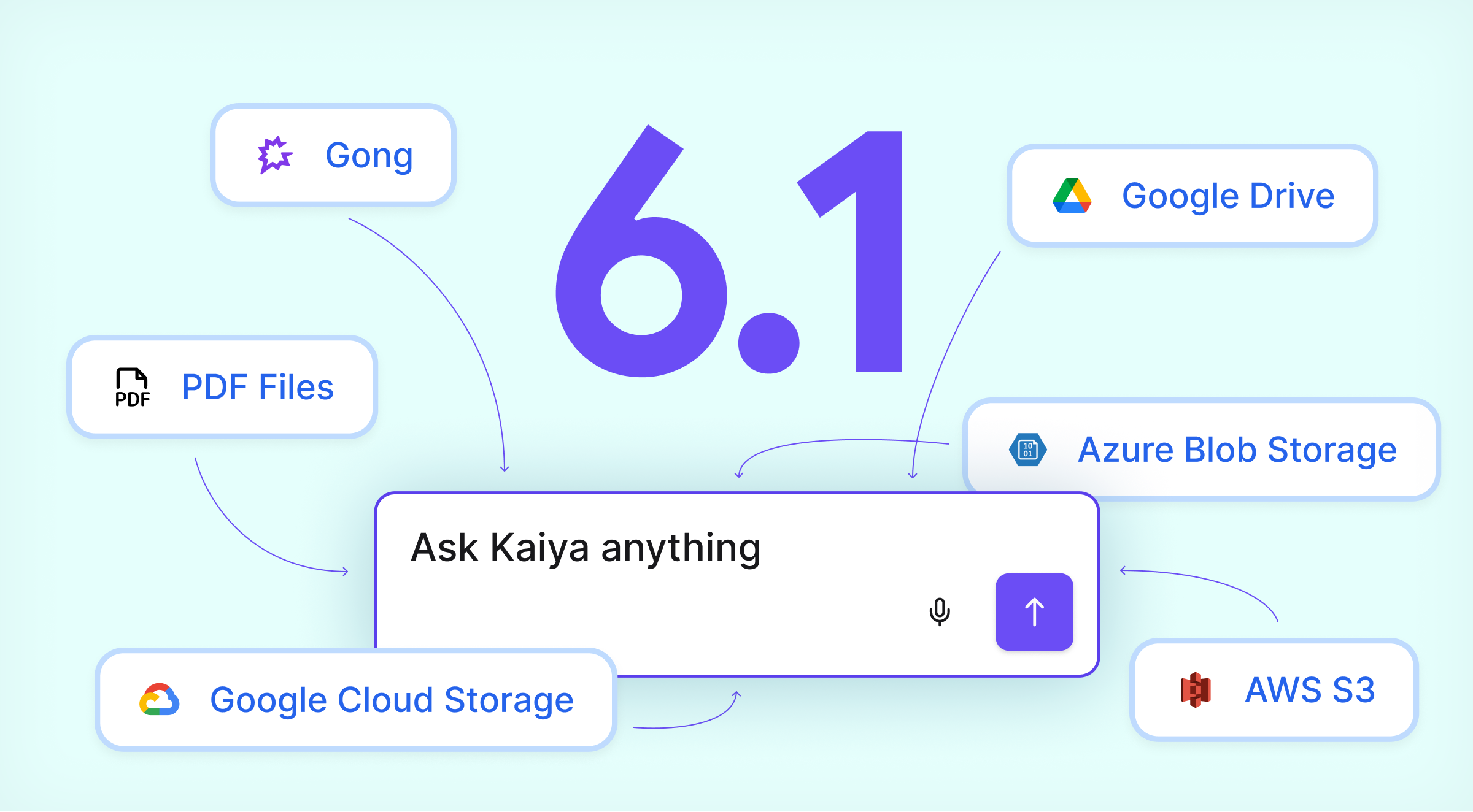 Introducing Tellius 6.1: Answers Across Data & Documents