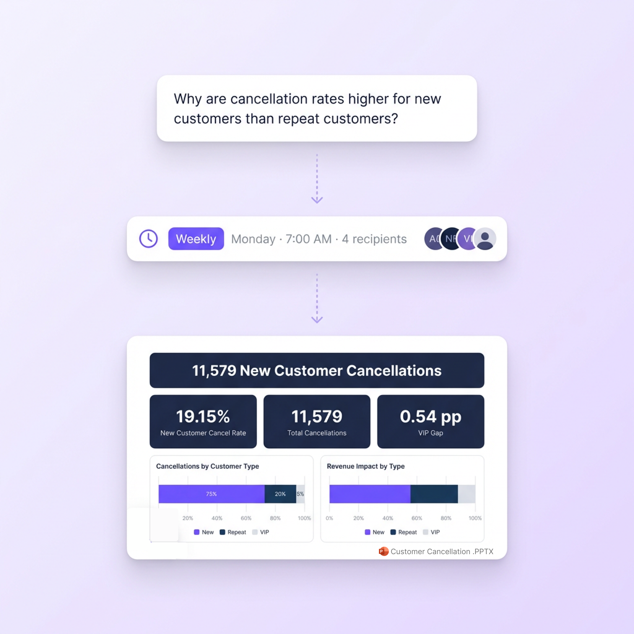 Your recurring deep dives, automated and delivered