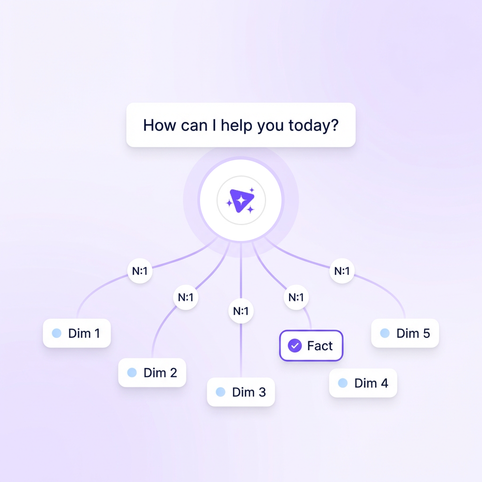 Analysis-ready data in one conversation