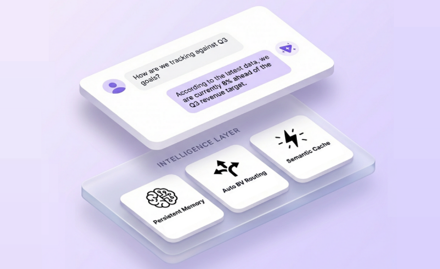 Kaiya Apps: The analysis your team needed, packaged into an App