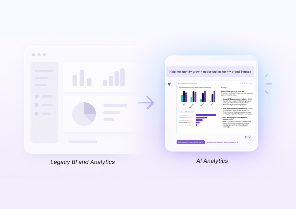 Why Agentic Intelligence Is the Future of AI Analytics in 2025 and Beyond