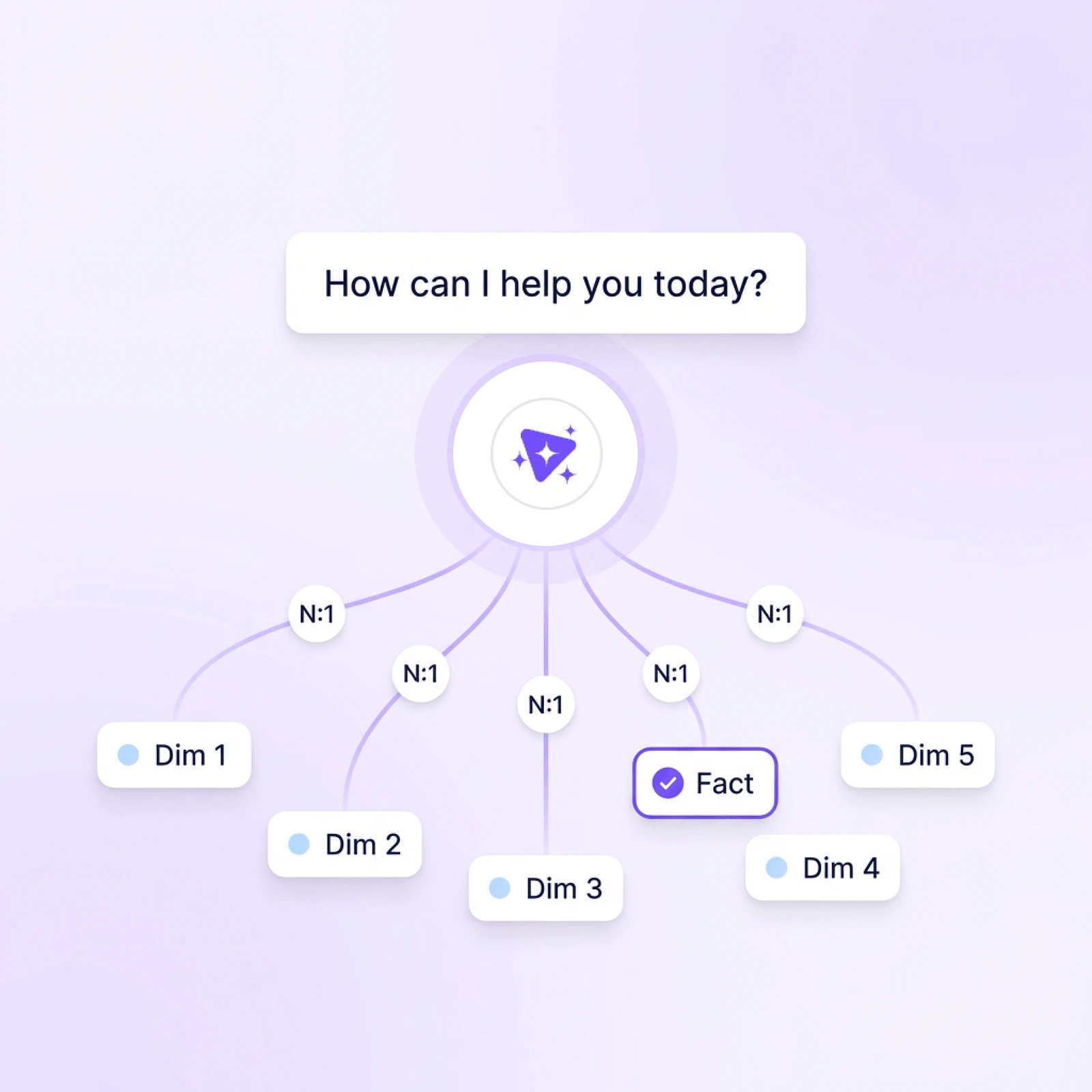 Analysis-ready data in one conversation