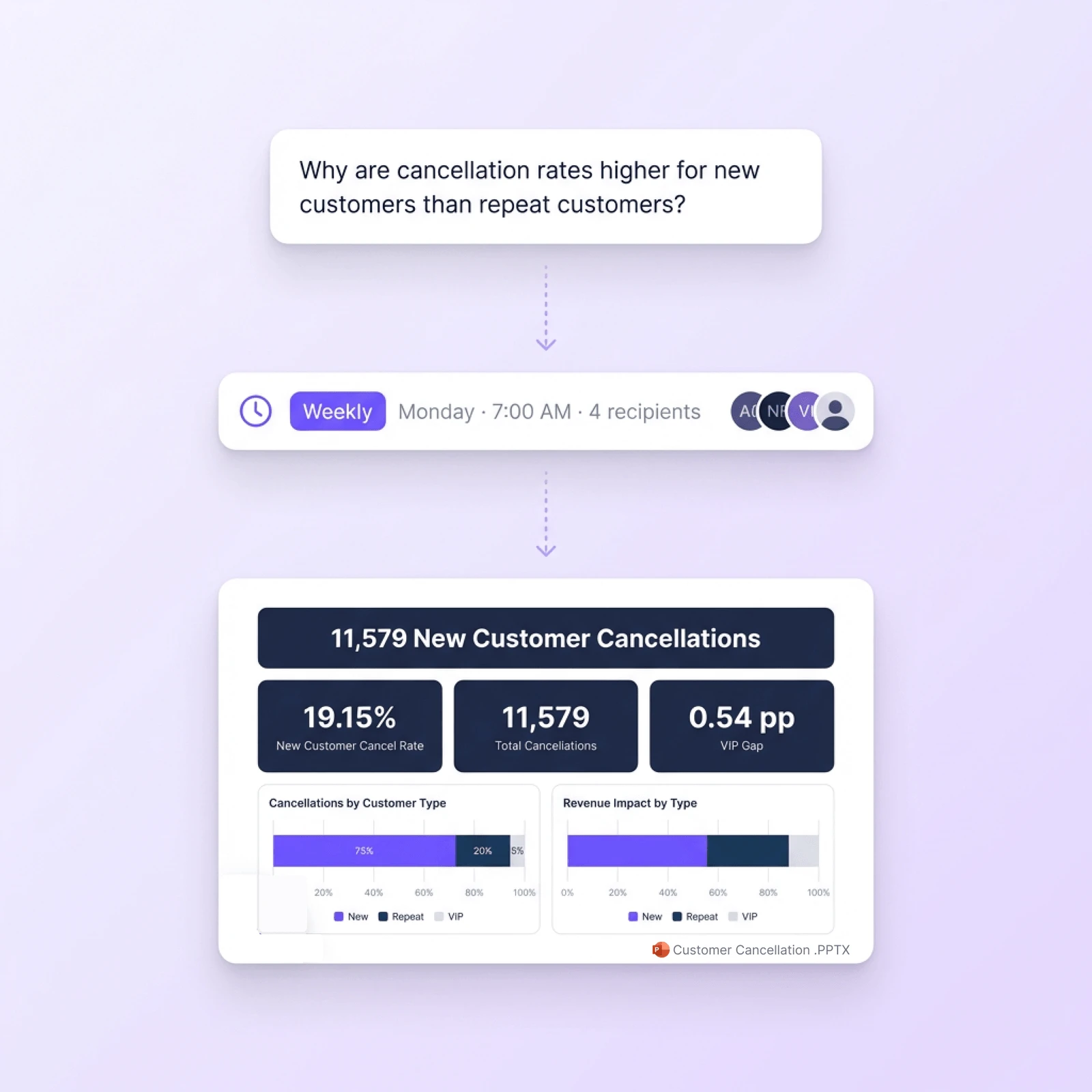 Your recurring deep dives, automated and delivered