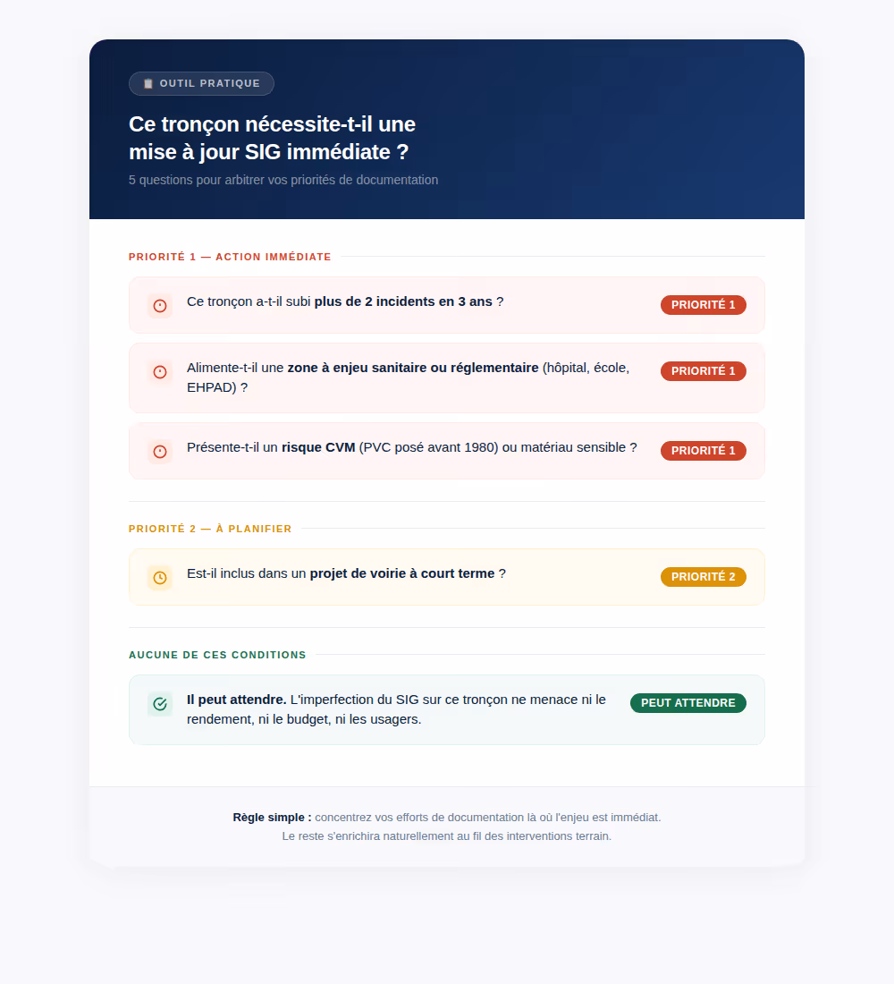 5 questions pour arbitrer vos priorités de documentation