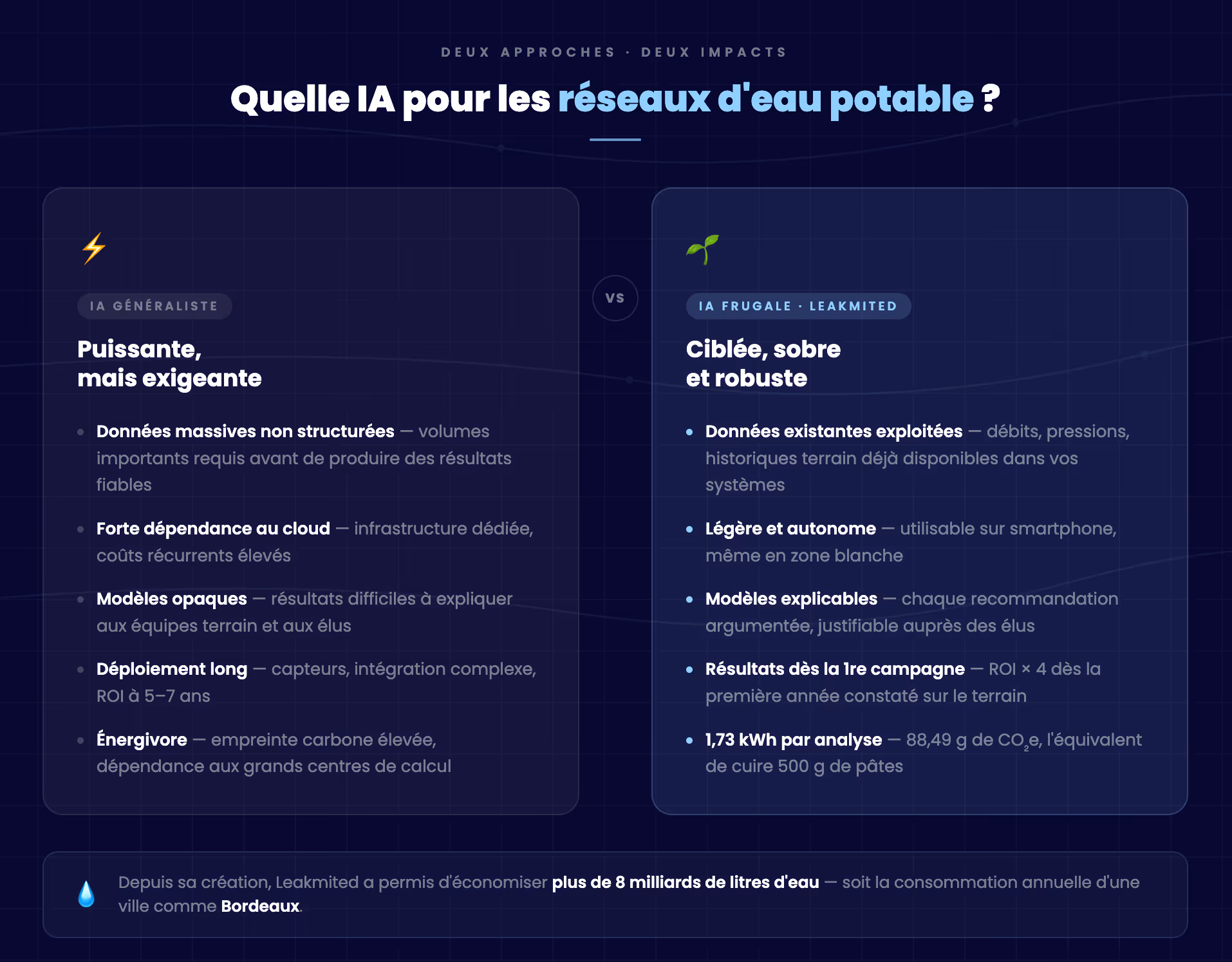 Comparaison entre IA généraliste et IA frugale