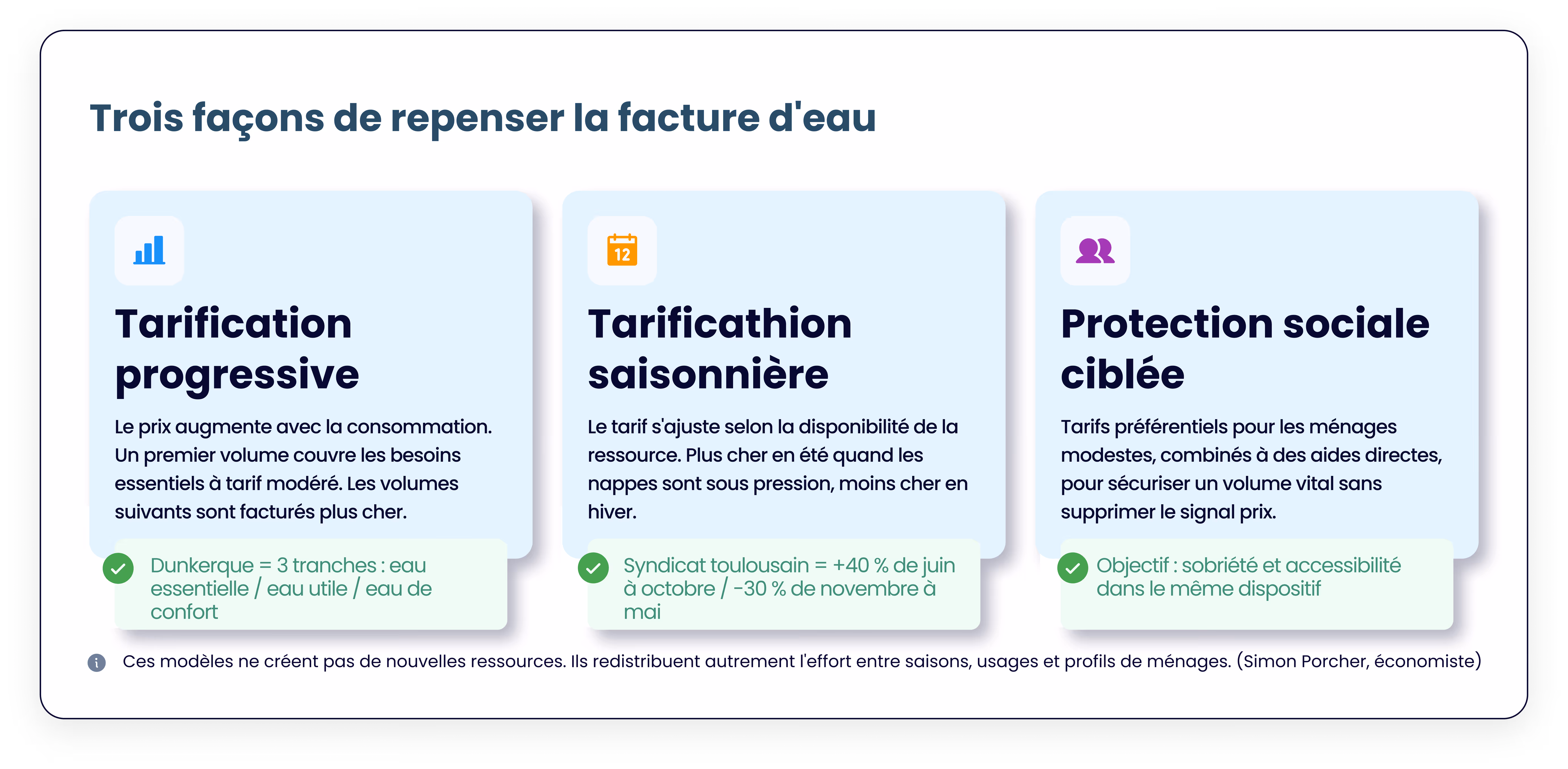 Trois façons de repenser la facture d'eau
