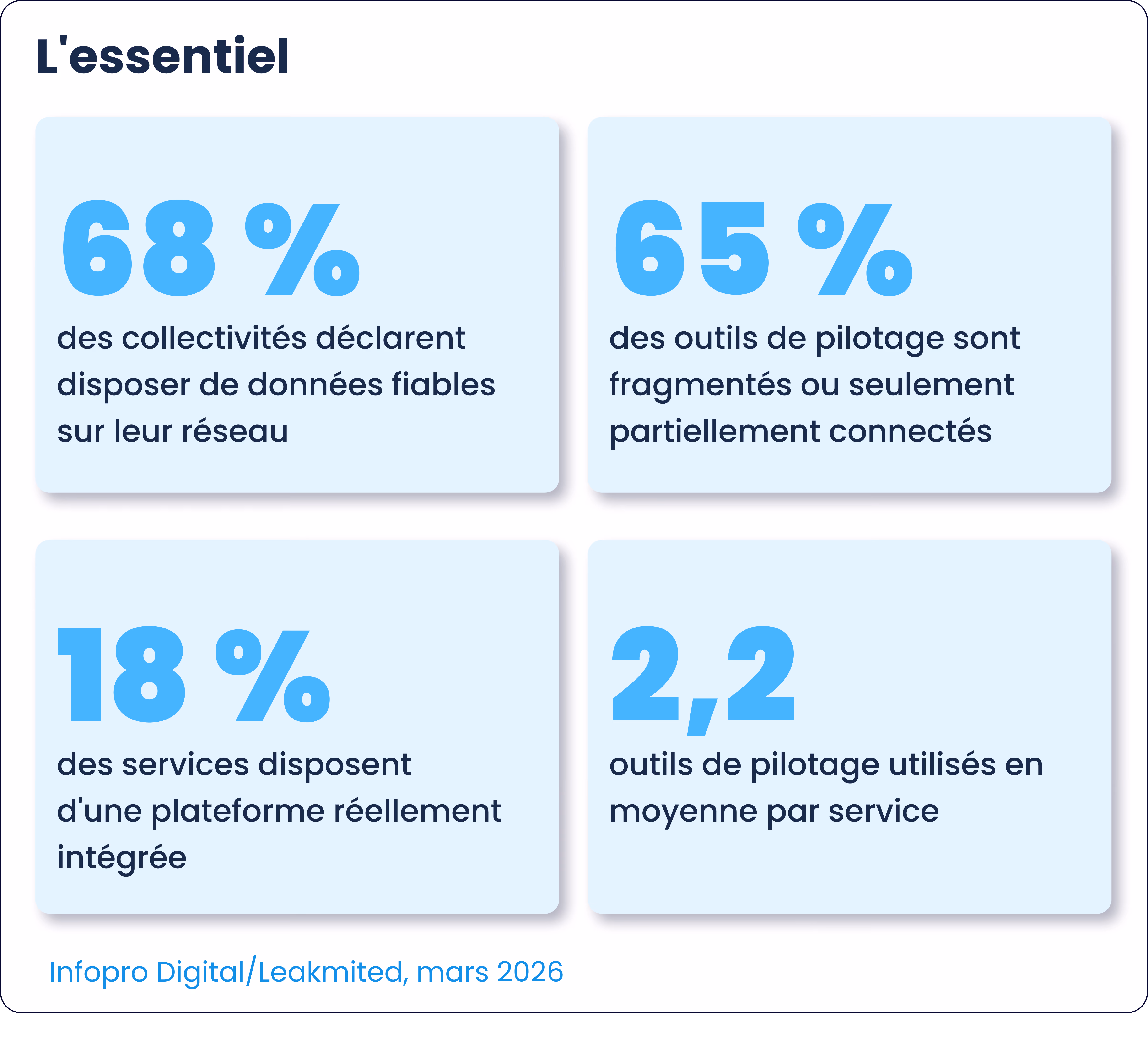 L'essentiel, chiffres clés