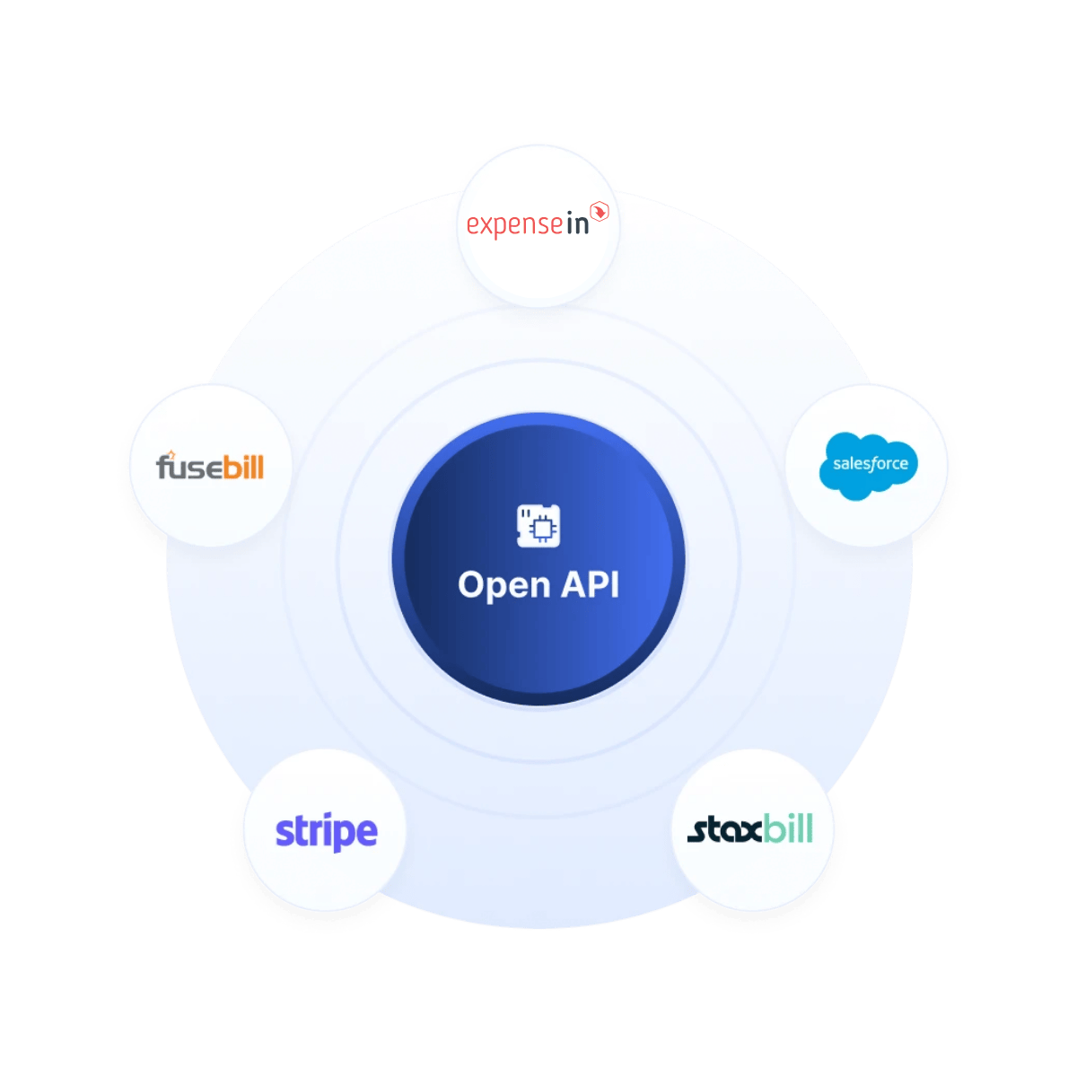 Clear, actionable insight from integrated systems