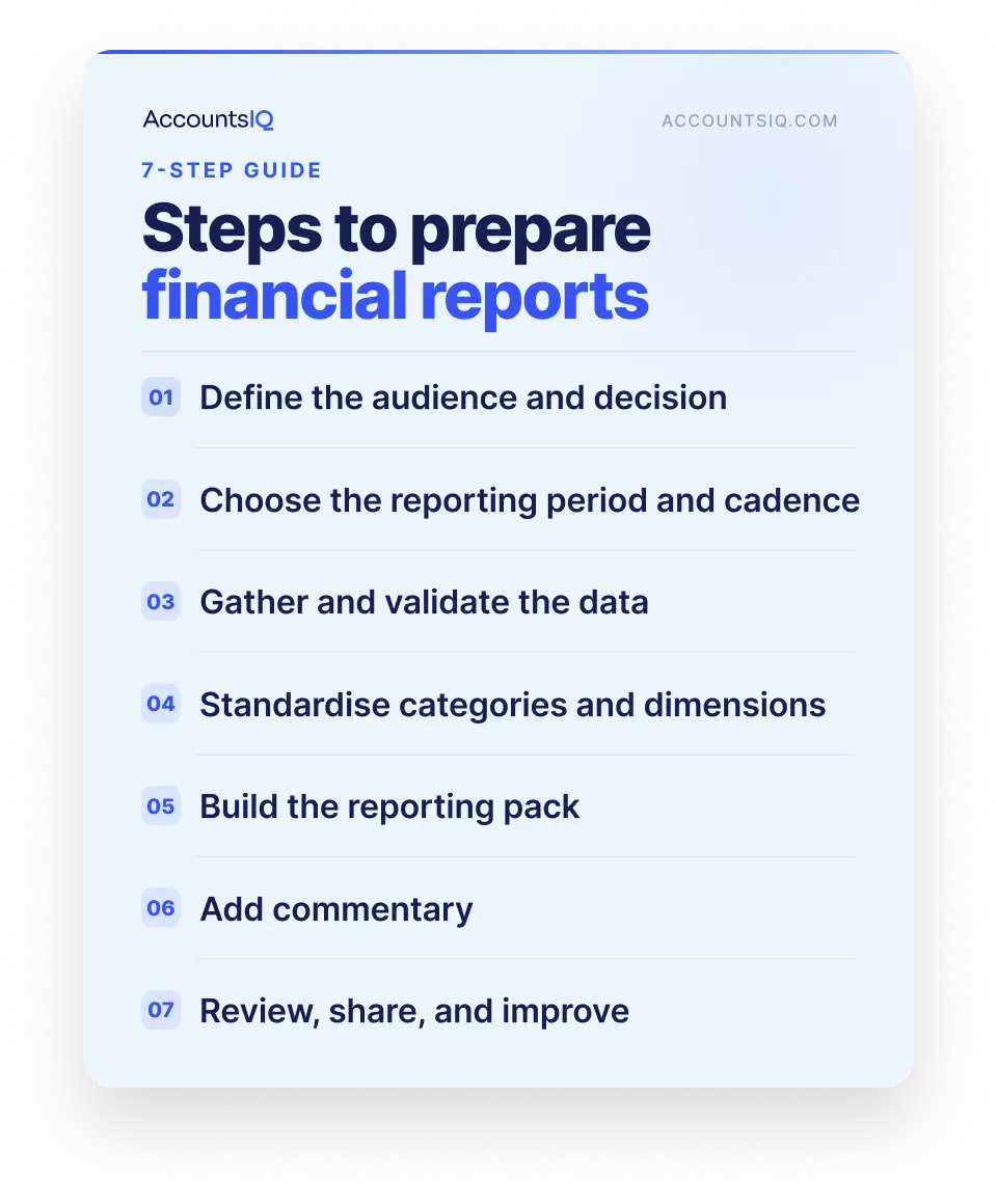 Seven-step process for preparing clear and useful financial reports.