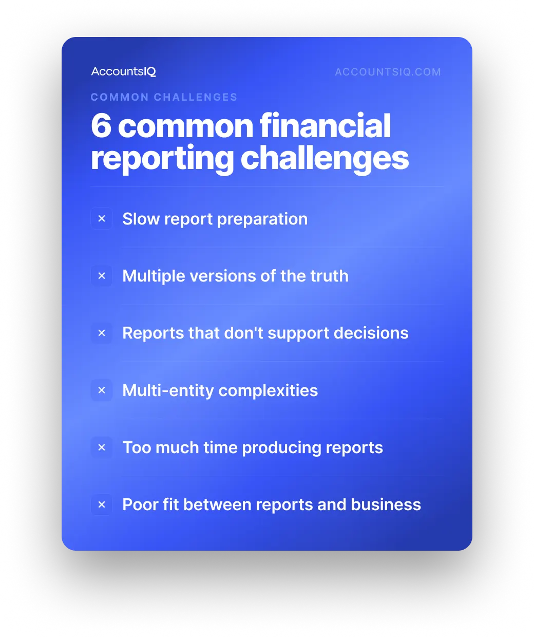 Infographic showing six common financial reporting challenges for finance teams.