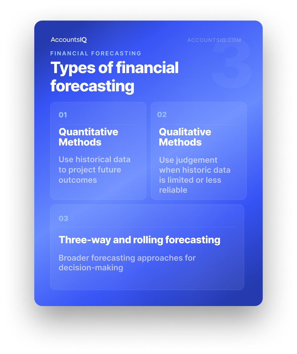 Infographic showing the main types of financial forecasting methods.