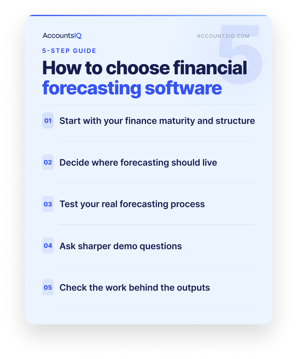 Checklist for choosing financial forecasting software.