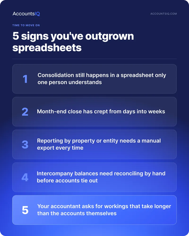 Five signs you have outgrown spreadsheets