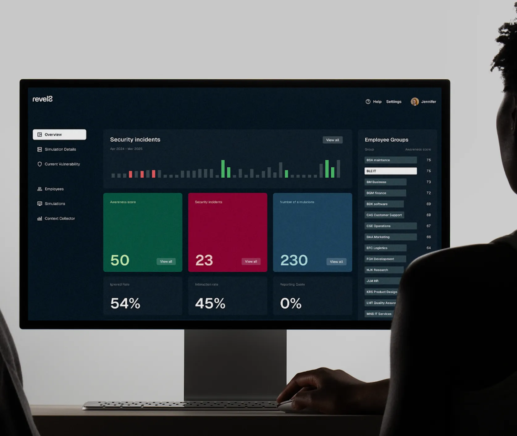 Dashboard screen showing security incident stats, awareness score, number of simulations, and employee group awareness scores.