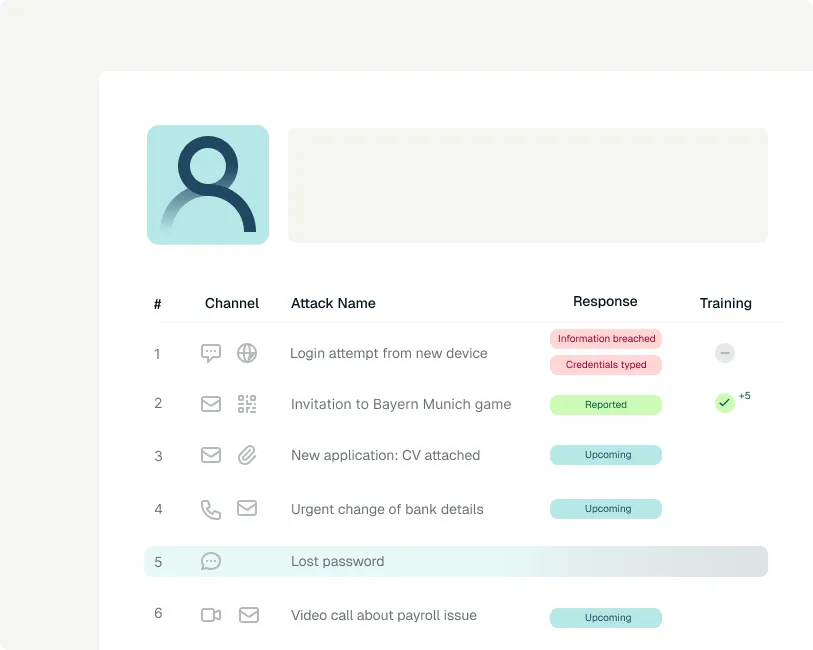 Dashboard showing a table of cyber attack attempts with columns for channel, attack name, response status, and training progress, including entries like login attempt, invitation to Bayern Munich game, and urgent bank detail change.