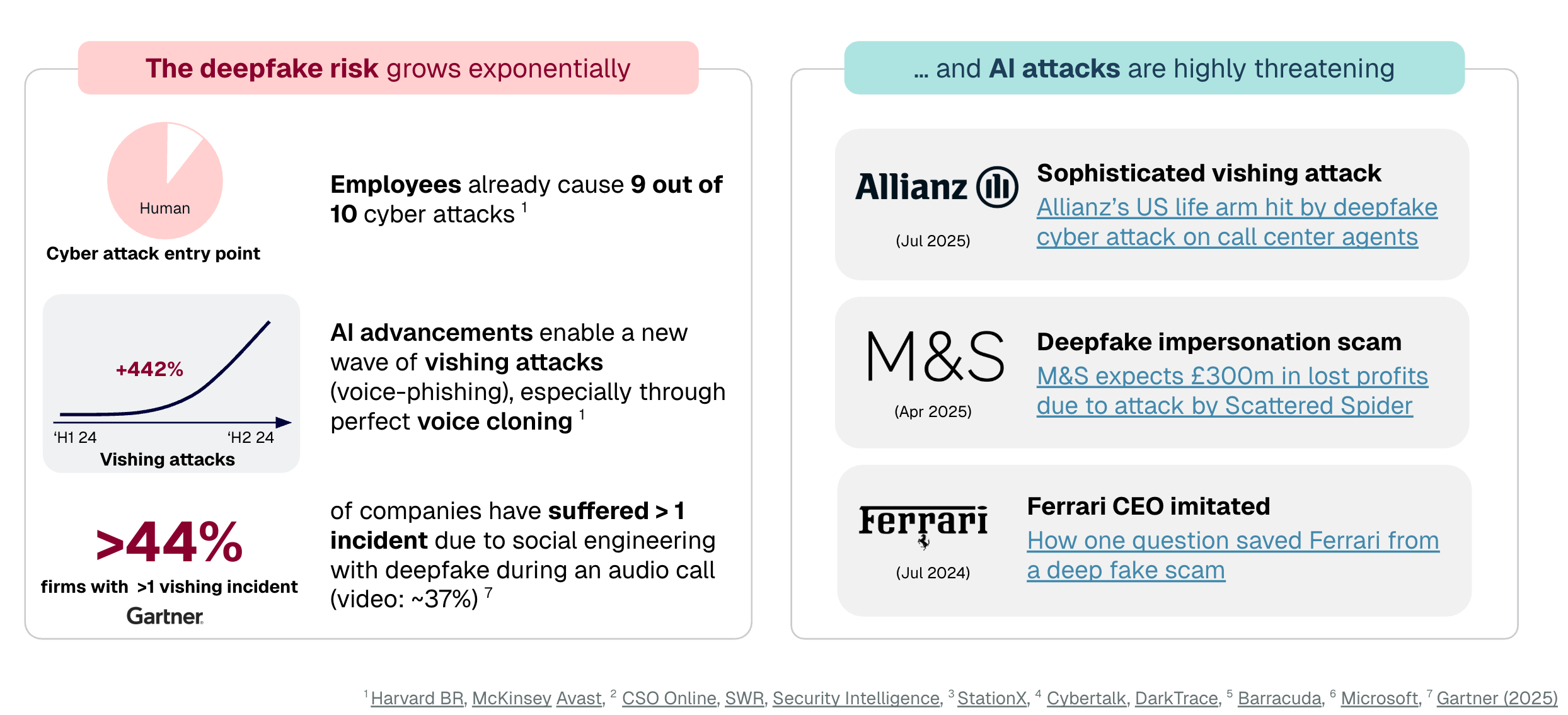 A slide about deepfake risks and recent AI attacks