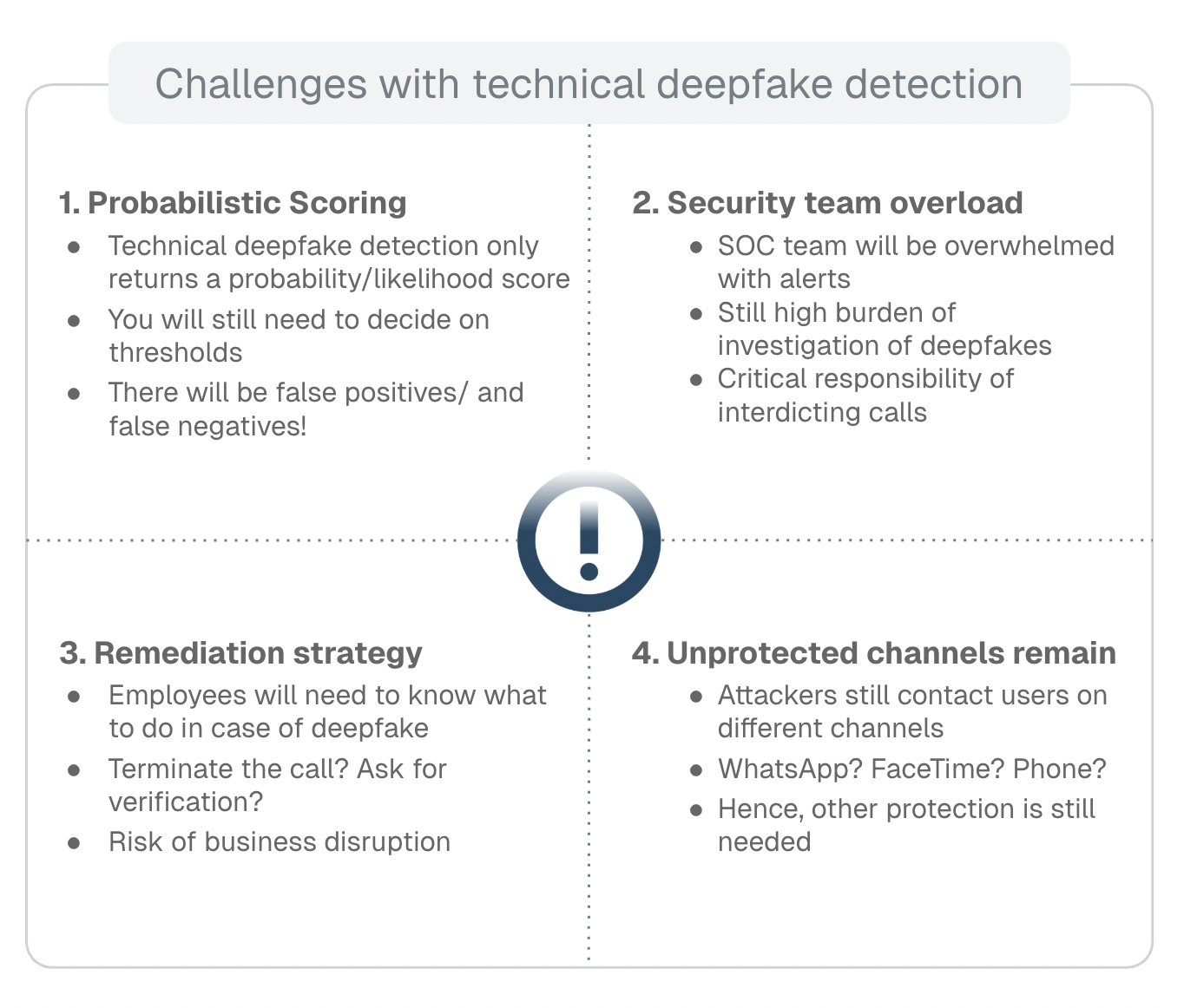 A graph about the challenges of deepfake detection