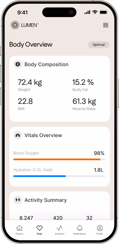 Mobile phone showing an app onscreen with heath metrics such as weight, body fat percentage, BMI, and more