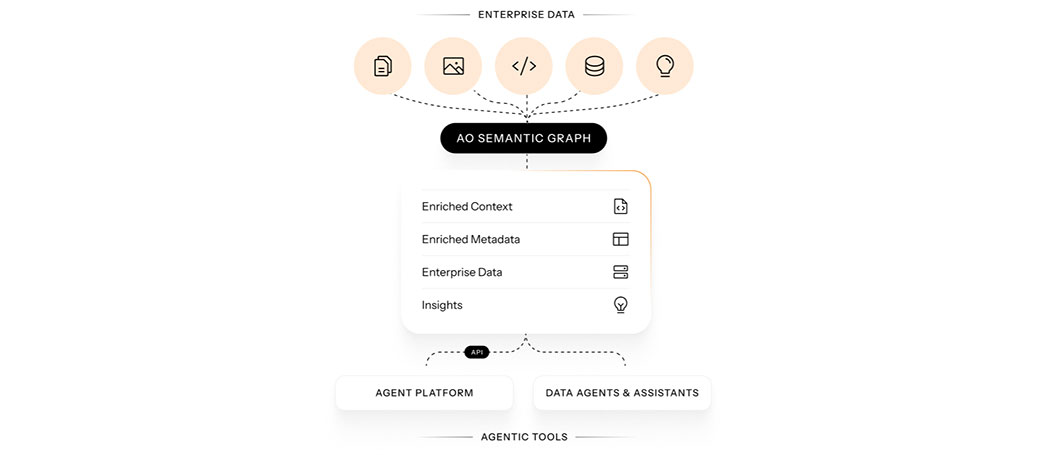 The Bottom Line: The Next Competitive Edge is Turning Data into Action with Gen AI 
